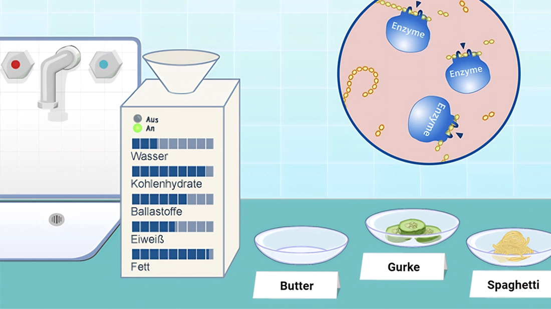 Teaser „Das süße Brot“